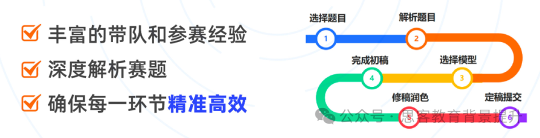 不同年级如何准备HiMCM竞赛？附HiMCM组队辅导+竞赛规则