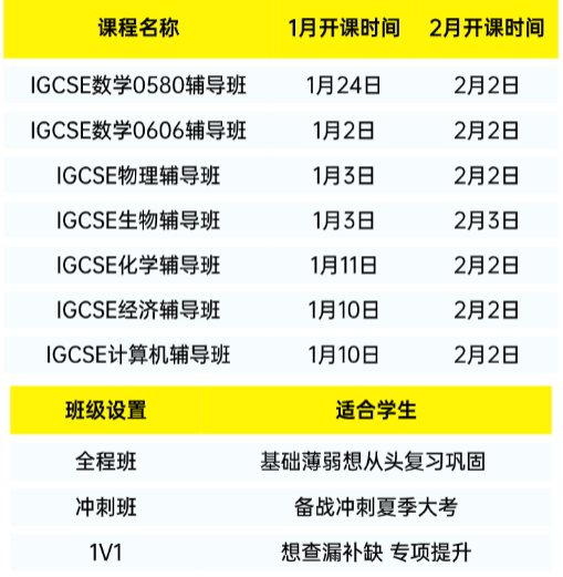 2025年10月CIE IGCSE各科分数线已出！出分后寒假该如何规划？IGCSE寒假辅导新班上线