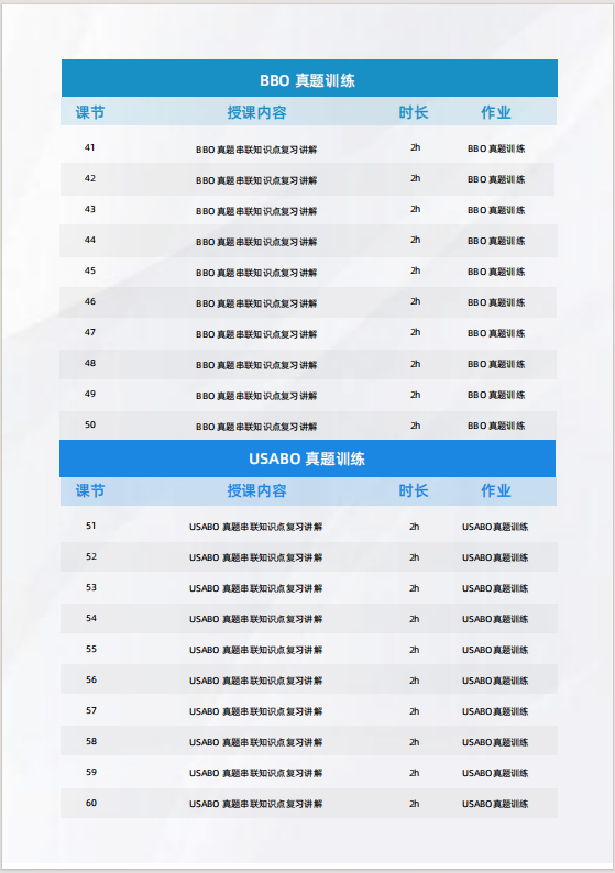 1月17号BBO竞赛开考！考前注意事项及BBO提分技巧！