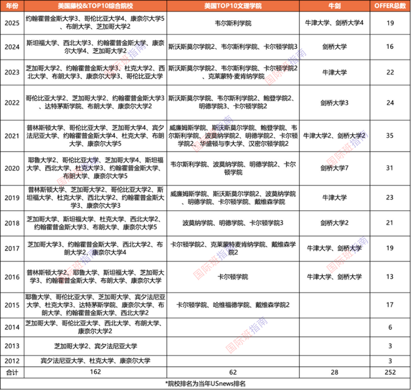 最机构知！华附国际部2026入学考试时间已定，1月31日这场招生会不容错过！