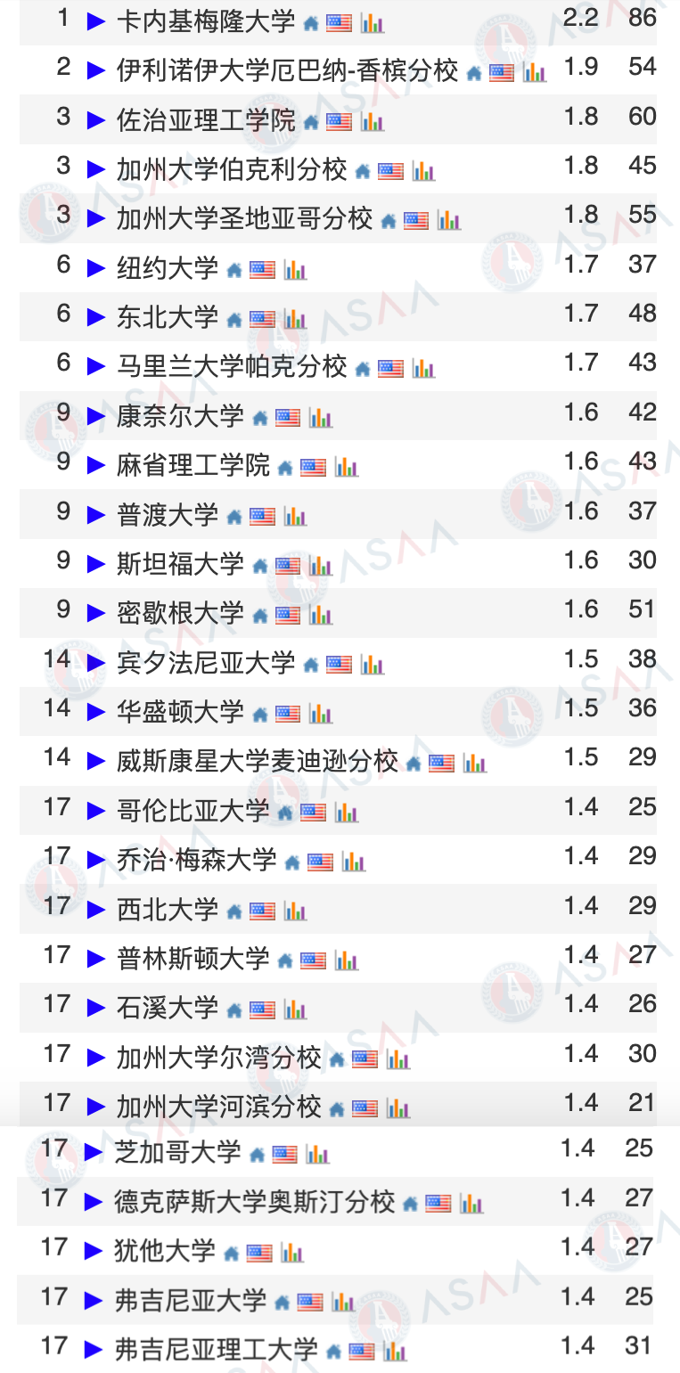 想从事AI行业，本科读CS专业还是AI专业？27岁天才少年姚顺雨的履历，点破了所有家长的迷茫
