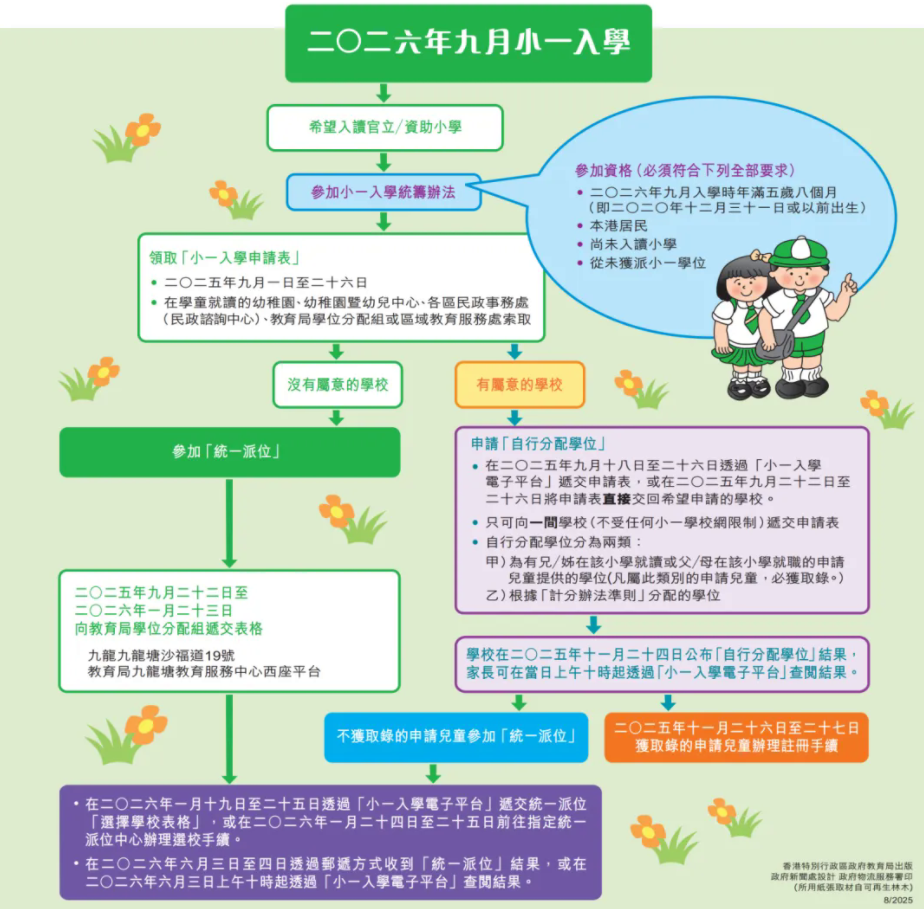 香港直资扩容启动！官立/津贴/直资/私立/国际学校有何区别？