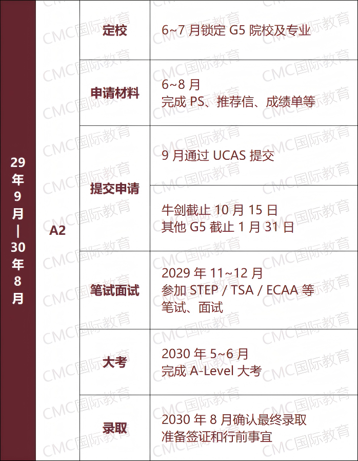 26-27Fall英国本科申请终极指南：UCAS时间线、G5动态与材料准备全攻略