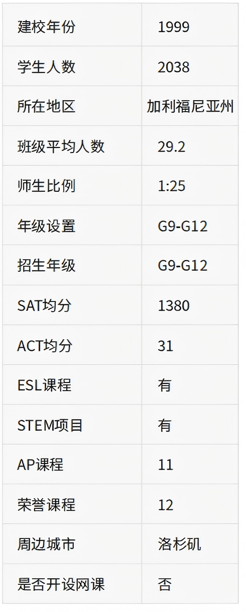 美国公立校系列｜Northwood High School：尔湾学区老牌学术强校代表