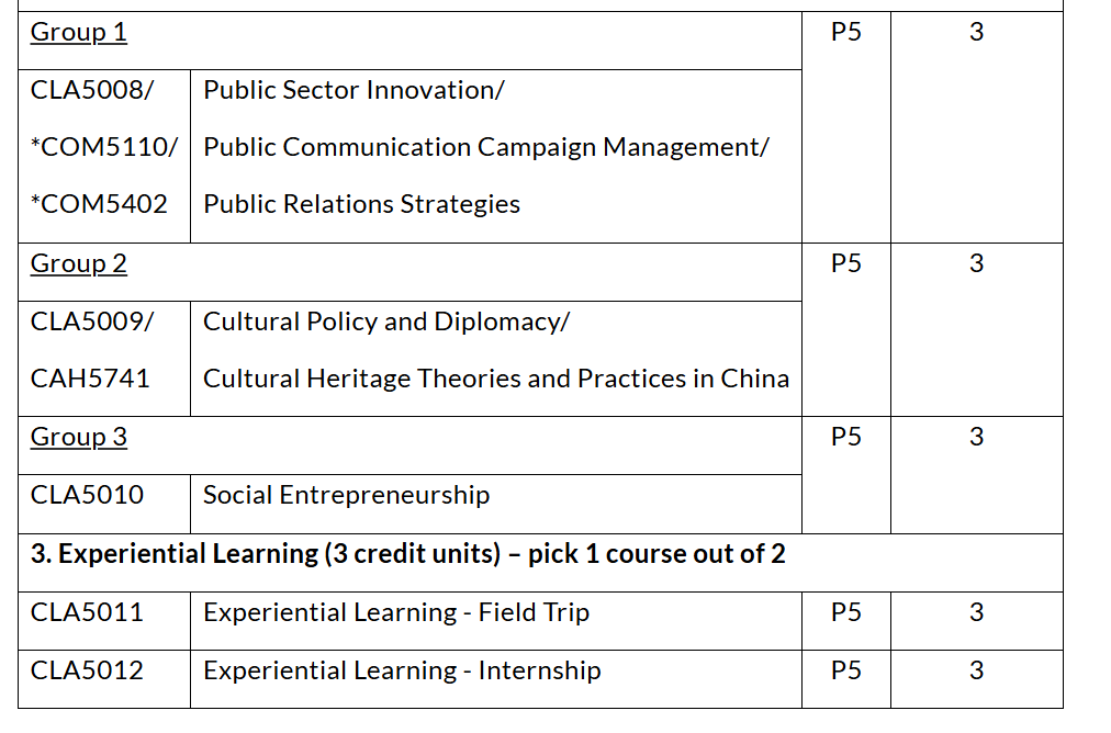 港城新开中文授课硕士，六级成绩可申！