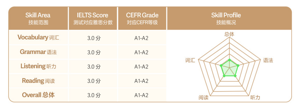 这几类考鸭第一次考，大概率考不过雅思！附解决办法！