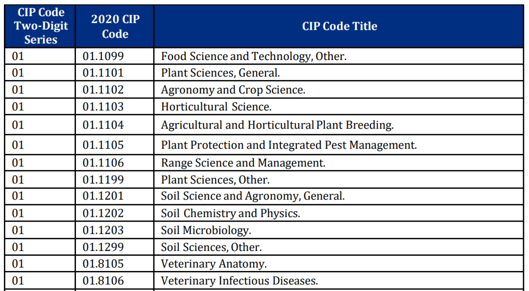 理工科专业一定是STEM类？别被名字骗了...