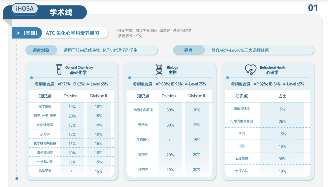 2-4月高含金量的竞赛汇总！寒假偷偷努力准备，参赛时惊艳所有人！（下篇）