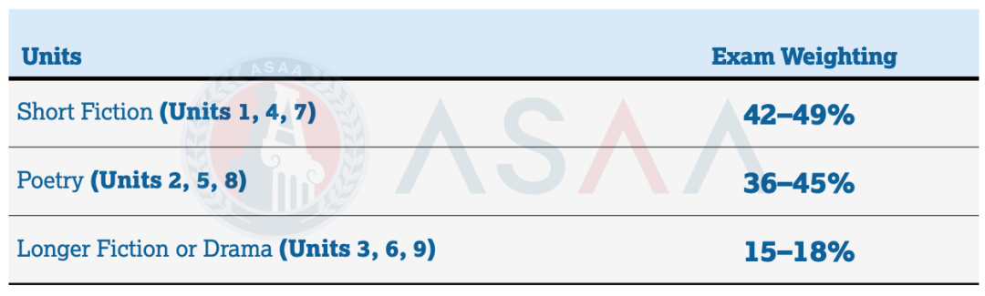 AP选科PK丨英语语言VS英语文学！「文科申请党」和「理科申请党」应该怎么选？