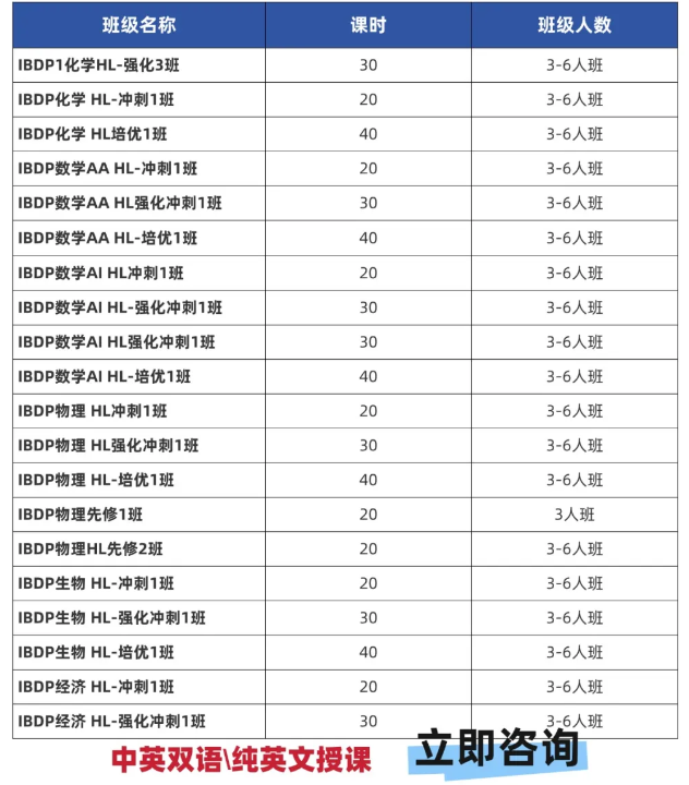 IB大考寒假期间如何冲刺？学霸都在用的IB大考寒假复习计划表