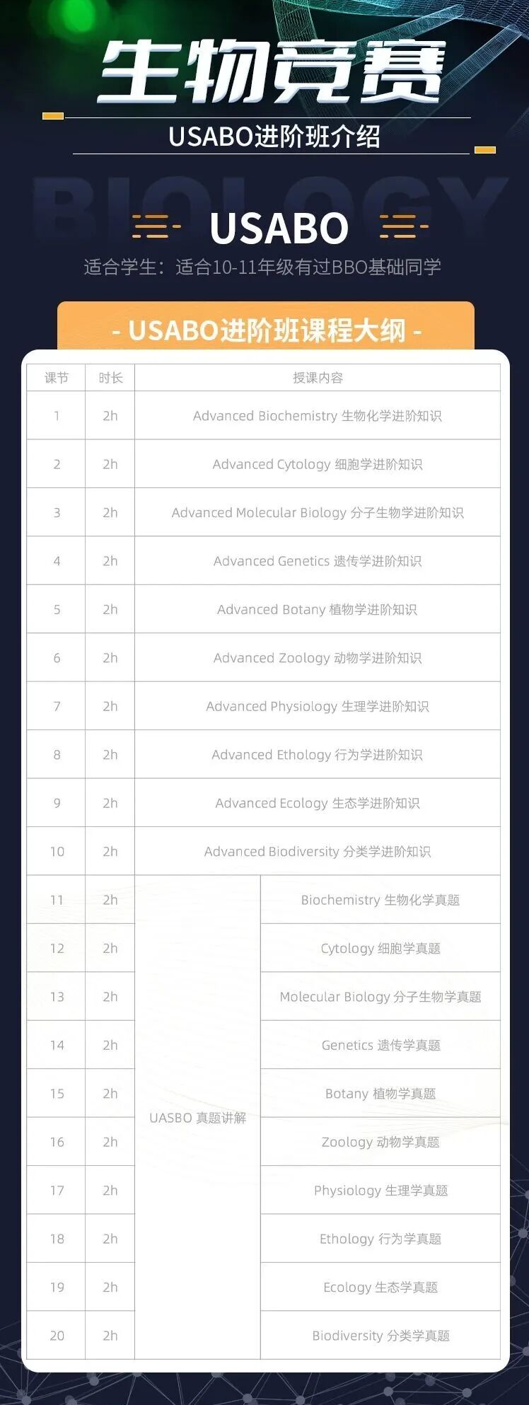 2026年USABO竞赛培训冲刺班：考试倒计时三个月！生竞新手如何冲刺备考？