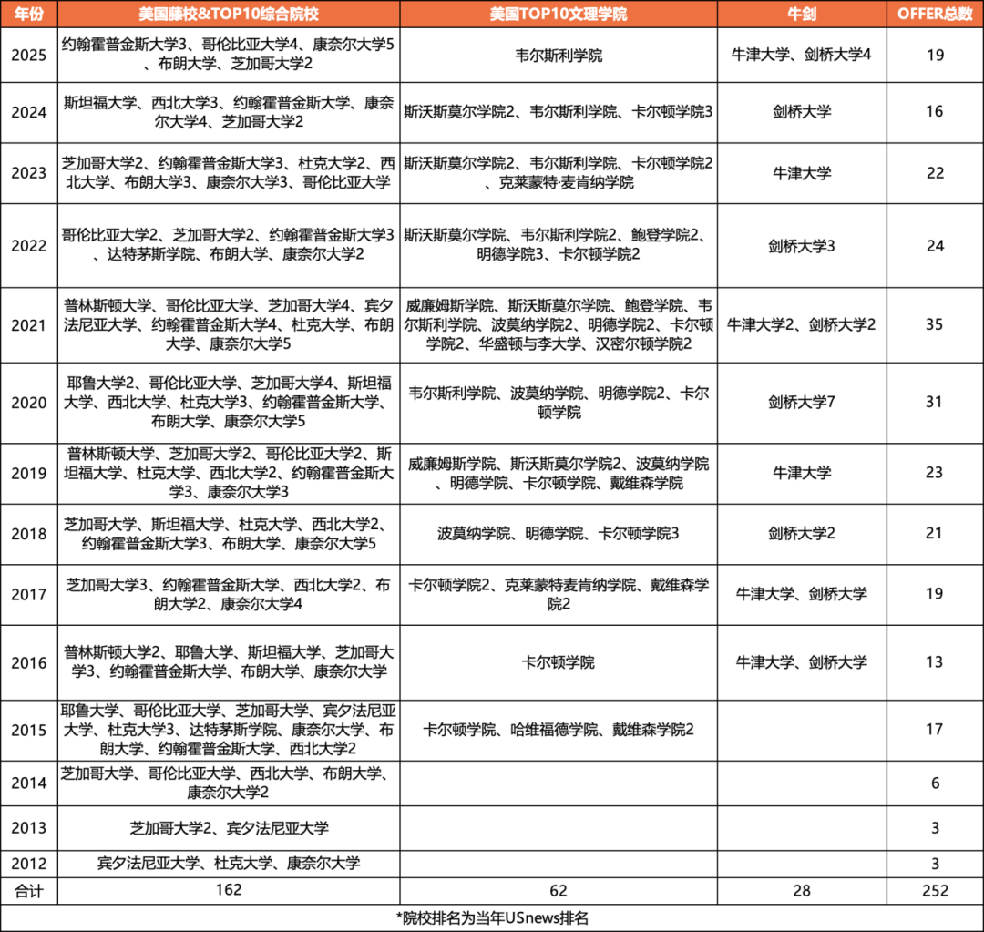 华附国际部（HFI）2026入学考试时间已公布，1月31日将举行招生说明会！