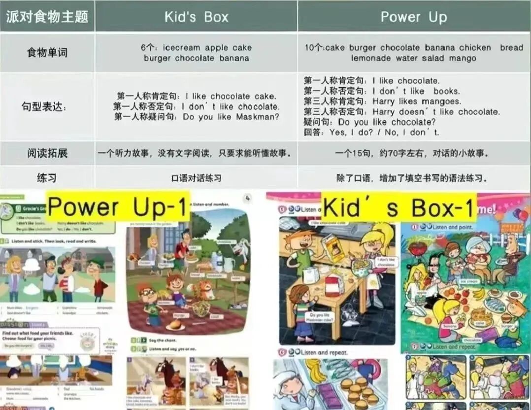 Kids Box和Power Up怎么选?核心差异解析!哪套教材更适合你家孩子?