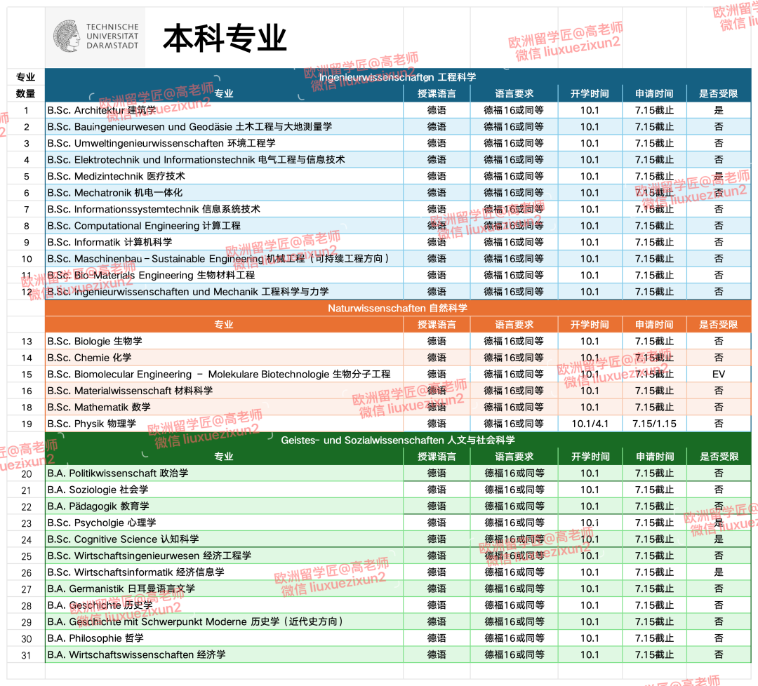 【你的梦校全览解析——第五期】达姆施塔特工业大学（TU Darmstadt），理工先驱，匠才摇篮