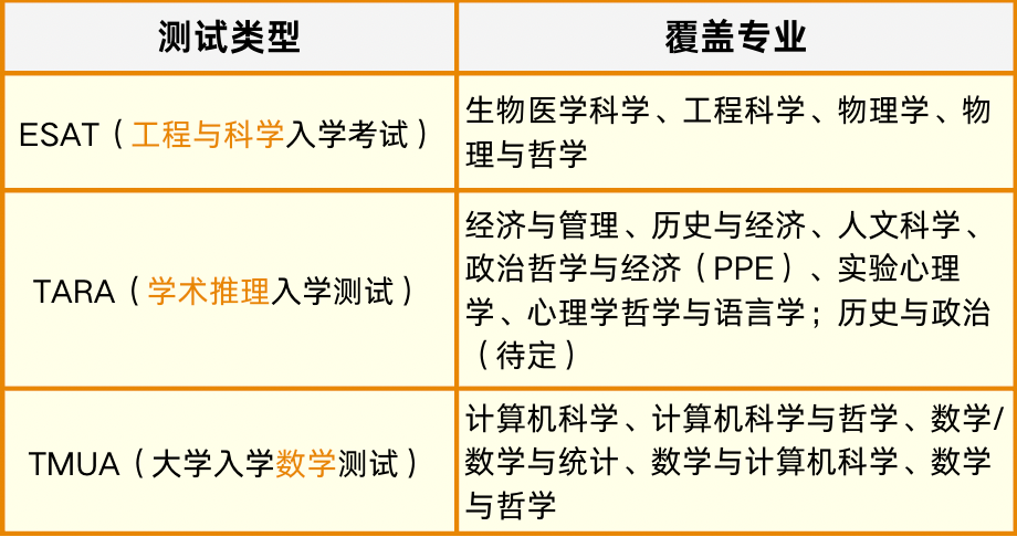 牛津本科入学考试 “换主办方”!2026起启用UAT-UK测试 10月开考 热门专业全覆盖!