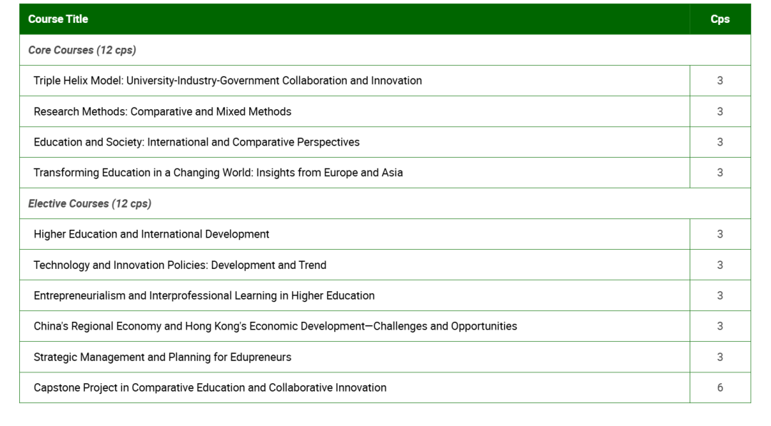教大新项目捡漏：背景一般+无语言成绩也能上港八！