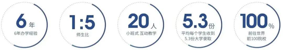 26年招生简章 | 成电加拿大国际课程招生启动！欲报从速！