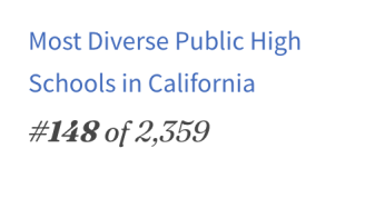 美国公立校系列｜Murrieta Mesa High School：学术稳健、体育与课程并重的优质公立高中