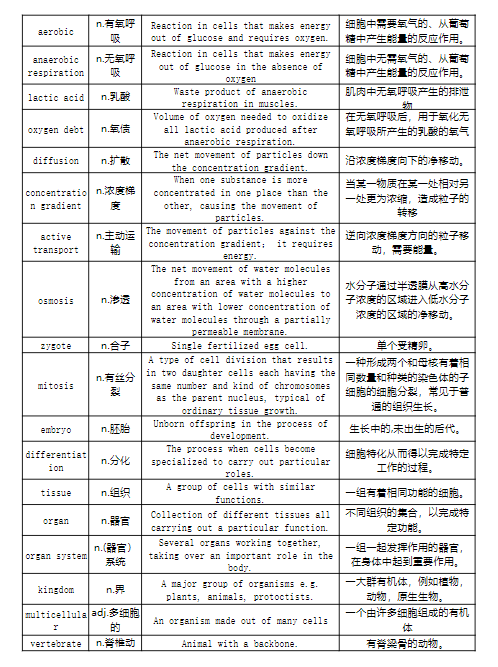 IG生物难吗？IG生物学习难点详解~附机构IG生物寒假培训班