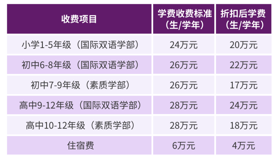 家门口的国际教育？这所学校成为海淀学籍+A-Level体系的新选择