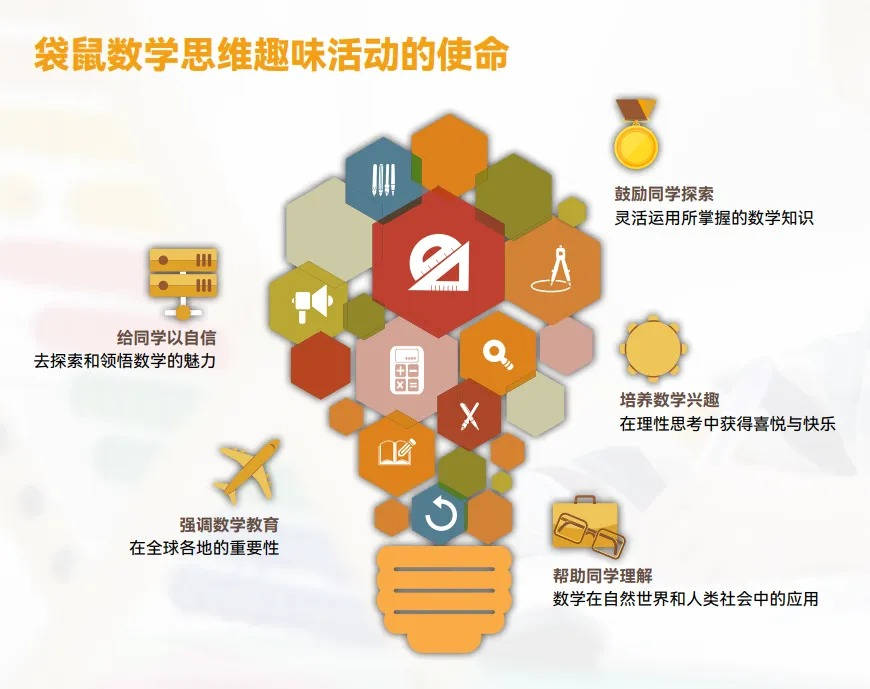 第一次参加袋鼠数学竞赛怎样备考冲奖?赛制/考点/攻略一文讲清 第一次参加袋鼠数学竞赛怎样备考冲奖?赛制/考点/攻略一文讲清