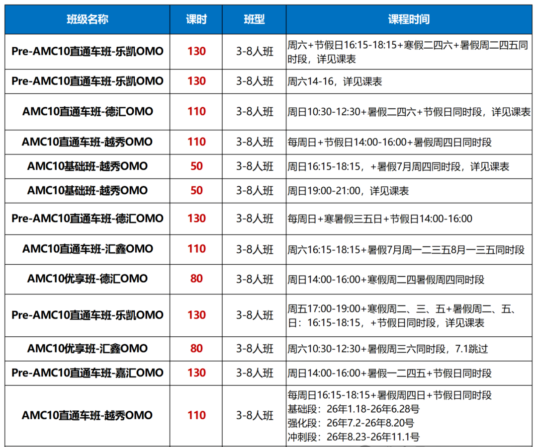 amc10相当于国内数学什么水平? 几年级学生参加AMC10合适？