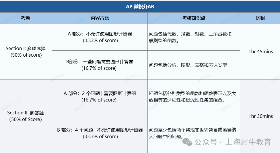AP课程拿5分难度有多大?AP核心科目培训+全日制留学规划 AP课程拿5分难度有多大?AP核心科目培训+全日制留学规划