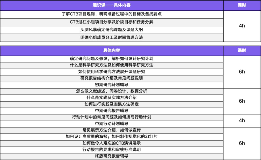 CTB竞赛新手指南!活动信息、活动形式、评审标准等超全攻略!附机构可选课题~ CTB竞赛新手指南!活动信息、活动形式、评审标准等超全攻略!附机构可选课题~