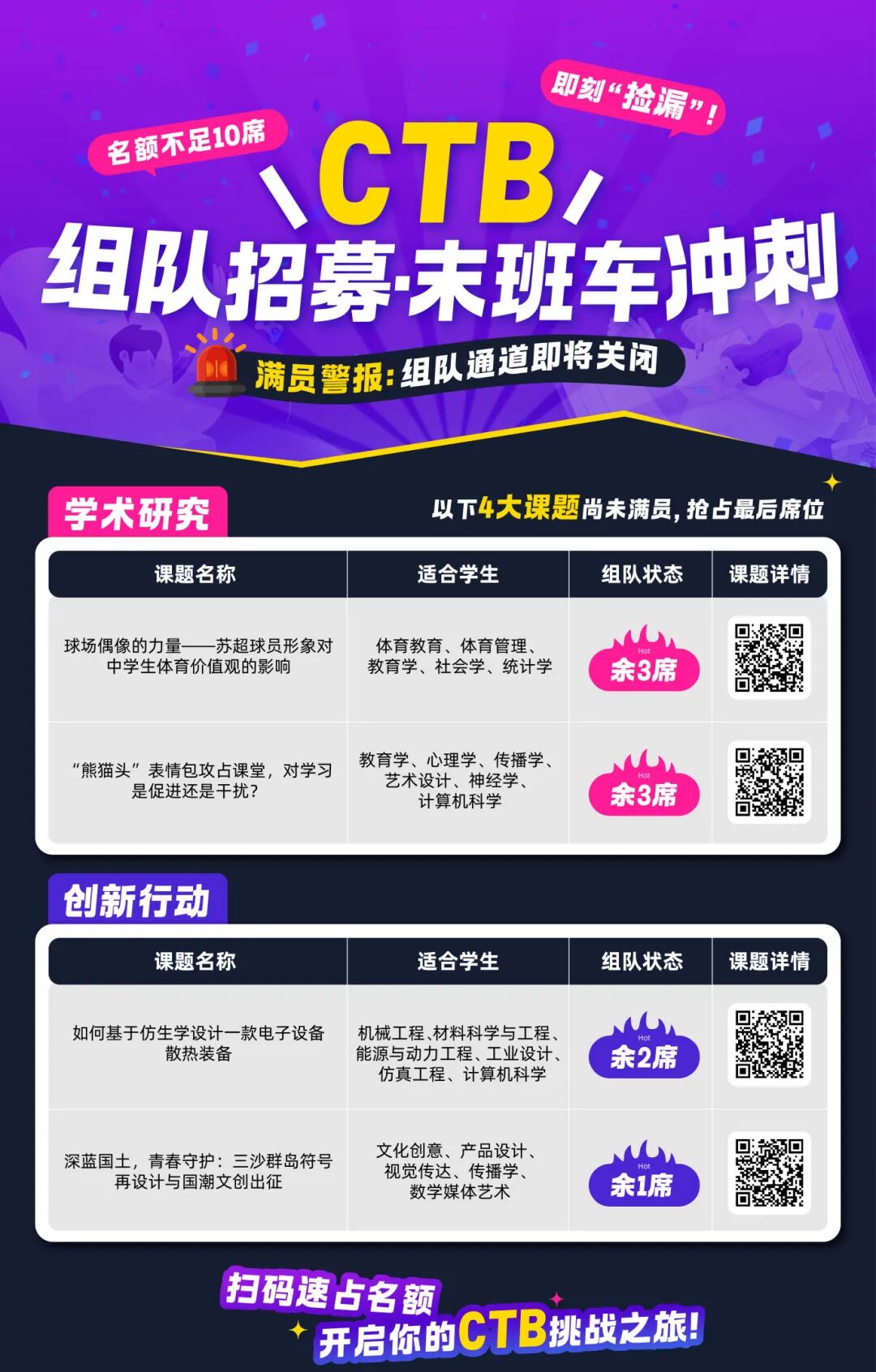 CTB竞赛新手指南!活动信息、活动形式、评审标准等超全攻略!附机构可选课题~ CTB竞赛新手指南!活动信息、活动形式、评审标准等超全攻略!附机构可选课题~