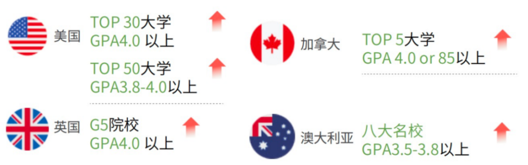 SMOA圣玛丽在线｜9-12年级AP课程如何选课？热门AP科目搭配学习推荐！