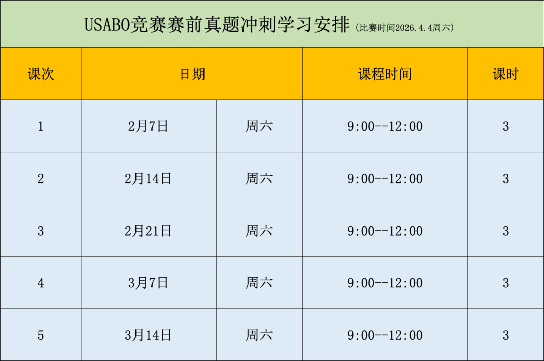 USABO/BBO美英国际生物奥赛2026赛前冲刺学习报名倒计时！