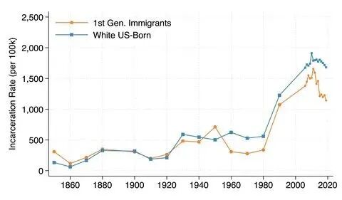 美国红州vs蓝州教育对决!选对“颜色”对留子影响有多大? 美国红州vs蓝州教育对决!选对“颜色”对留子影响有多大?