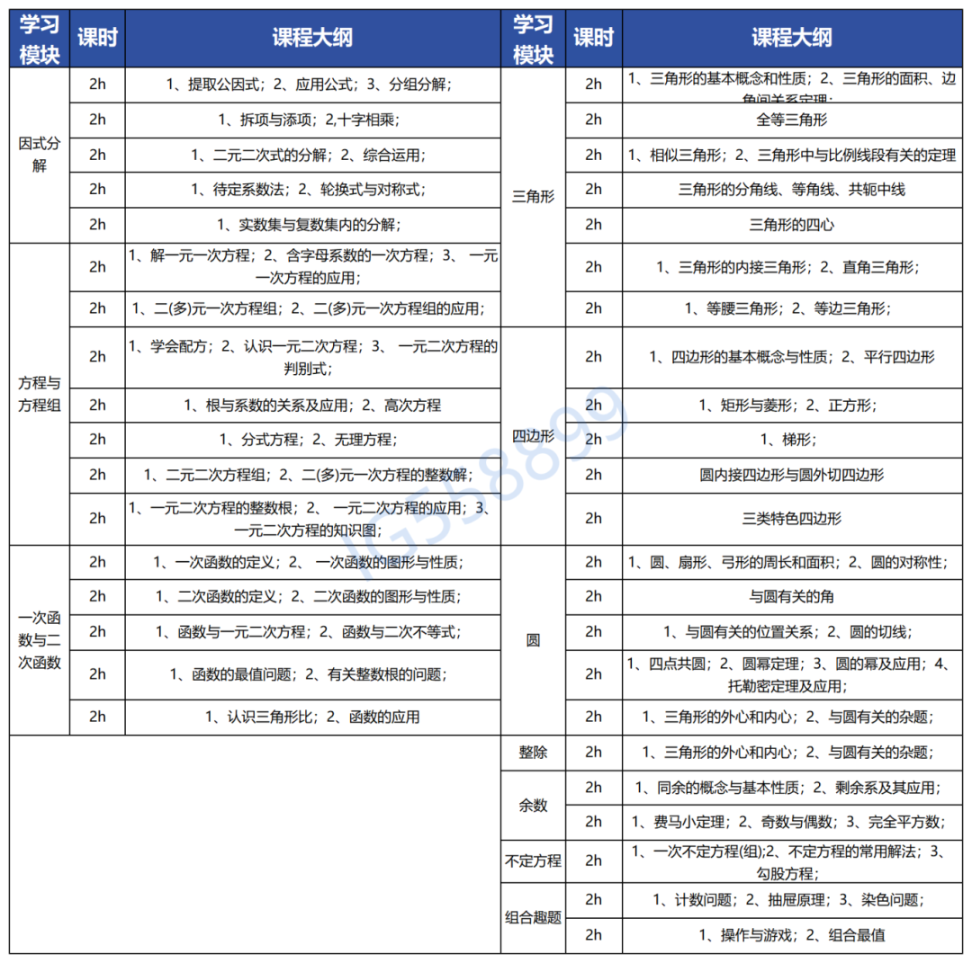 AMC10竞赛适合几年级学生？0基础学生应该如何备考？附AMC10寒假培训课程
