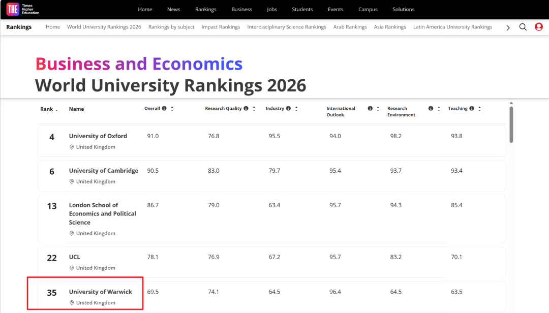 排名一降再降，华威大学还值得申请吗？