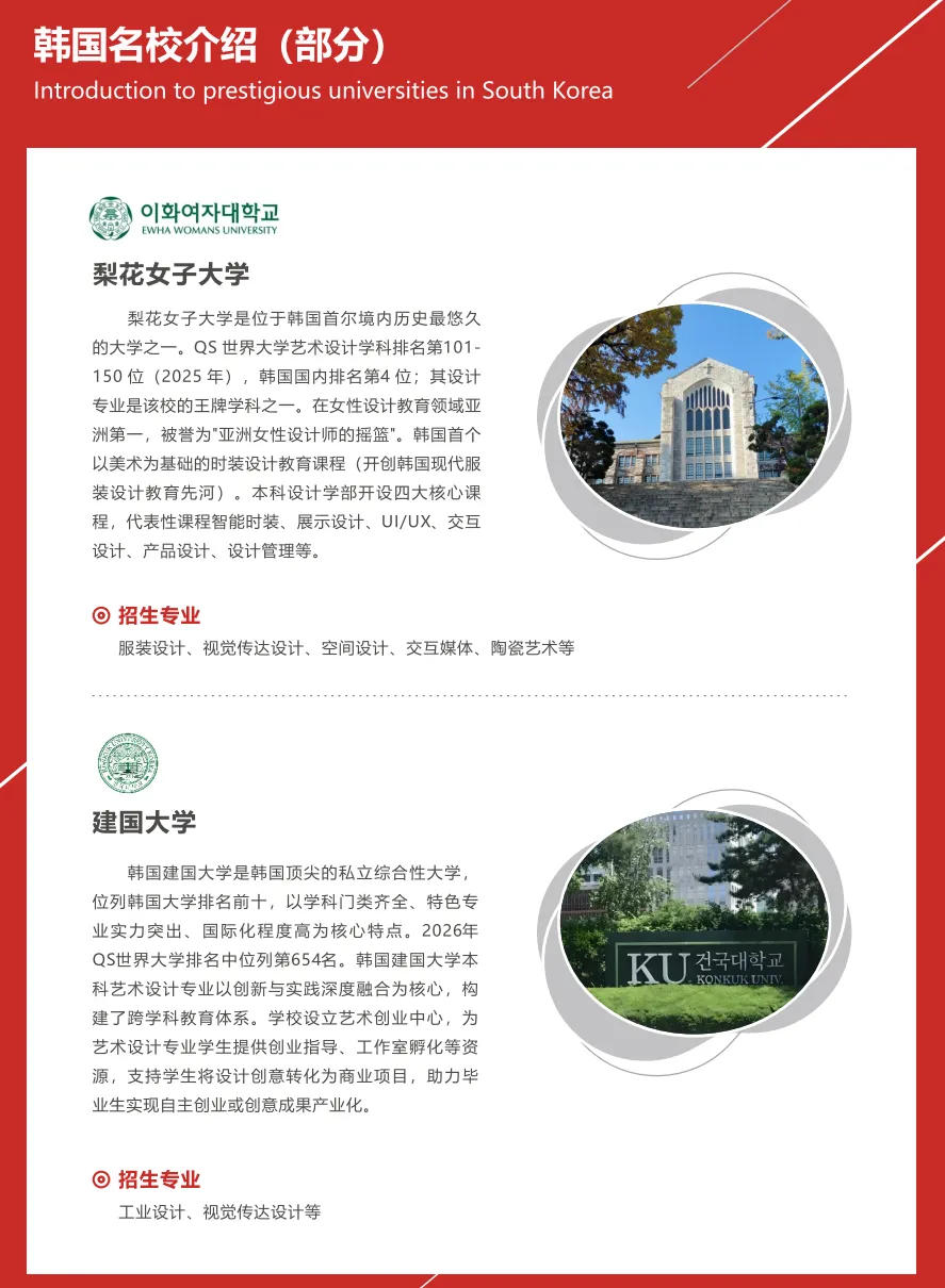 数字媒体设计中外合办|上海视觉艺术学院1+4国际本科（韩国艺术名校）2026招生简章！