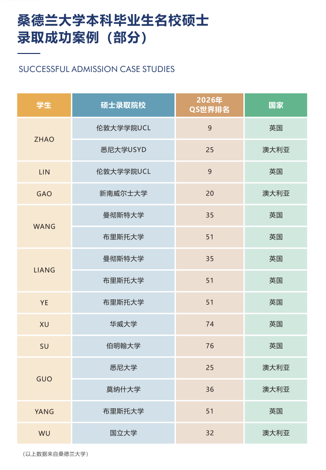 3+0中外合作办学|上海视觉艺术学院-英国桑德兰大学3+0/3+1国际本硕项目2026招生简章！