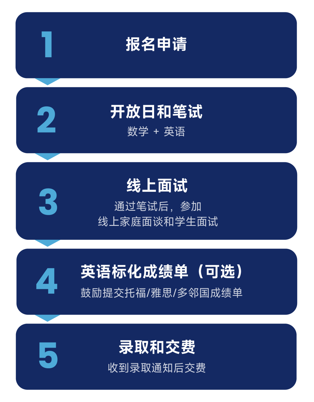 WLSA 2025-2026学年第二学期开放日 | 秋招正式启动，欢迎加入！