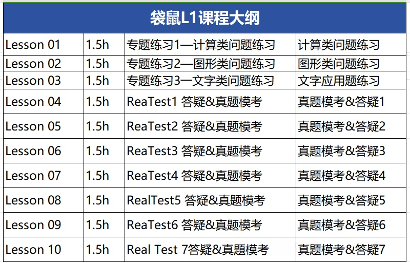 袋鼠数学竞赛考试内容是什么?袋鼠竞赛冲刺培训课程 袋鼠数学竞赛考试内容是什么?袋鼠竞赛冲刺培训课程