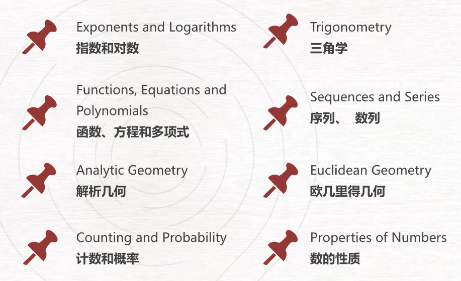 AMC和欧几里得数学竞赛对比,2026年机构国际数学竞赛长线备赛课程 AMC和欧几里得数学竞赛对比,2026年机构国际数学竞赛长线备赛课程
