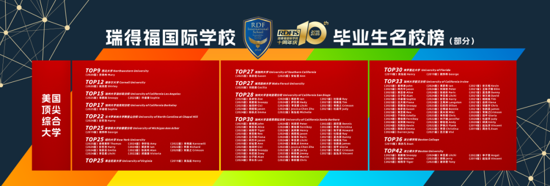 瑞得福国际学校2026年秋季招生启动！AP与A-Level双轨制开启全球升学新纪元！