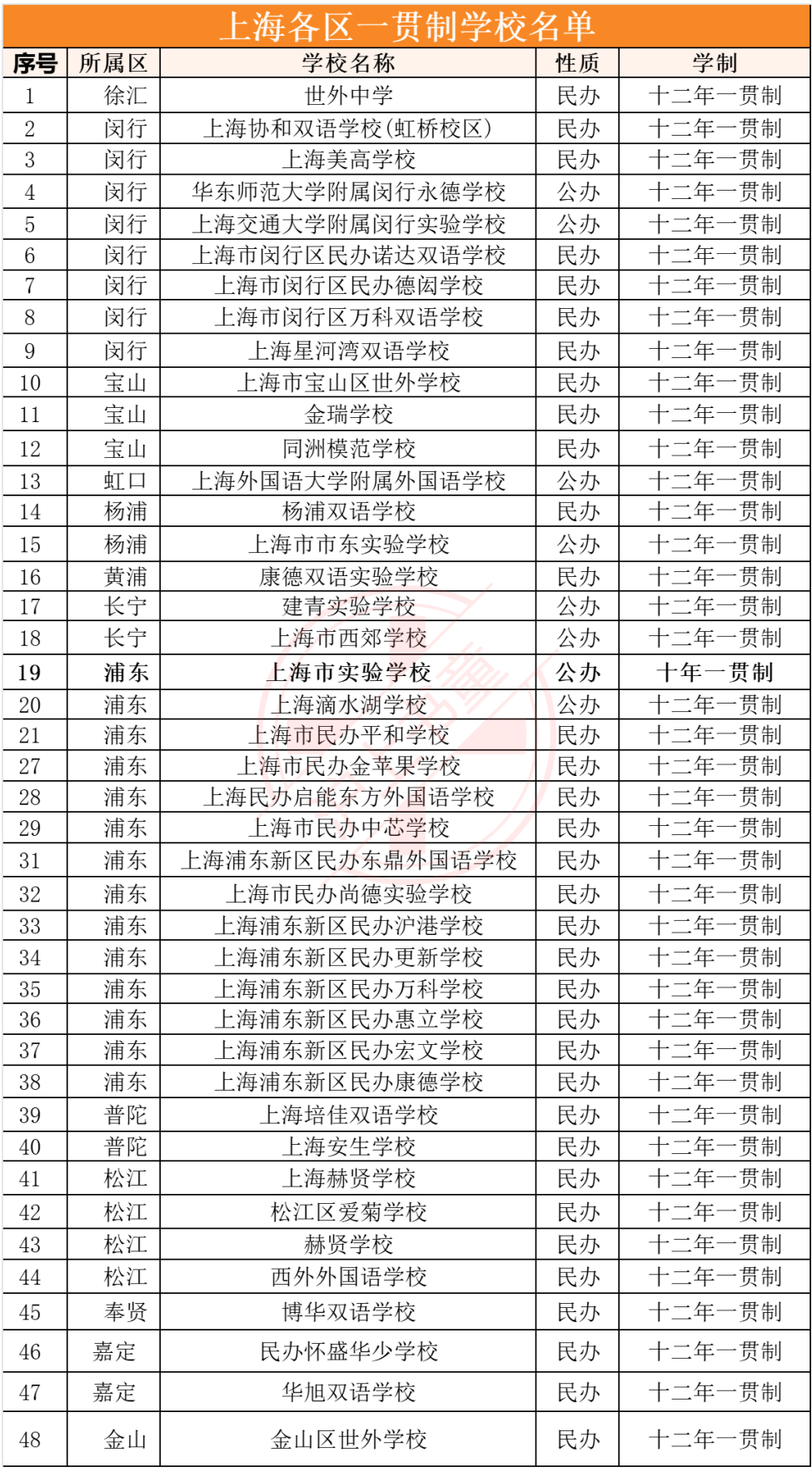 上海中考会跟进改革吗？附初三生重要提醒！