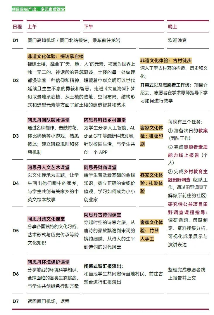 春节后寒假志愿者：福建乡村儿童跨学科创新课堂