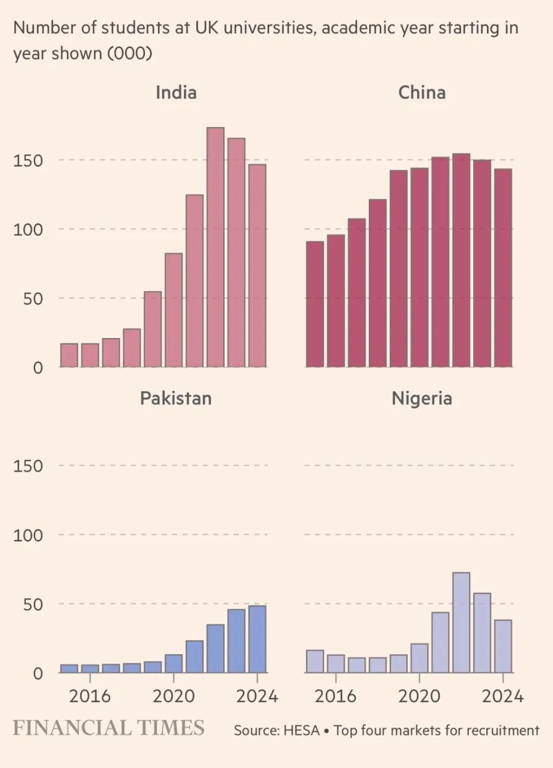 最新消息！英国留学政策收紧，为何中国学生反而成了“香饽饽”？