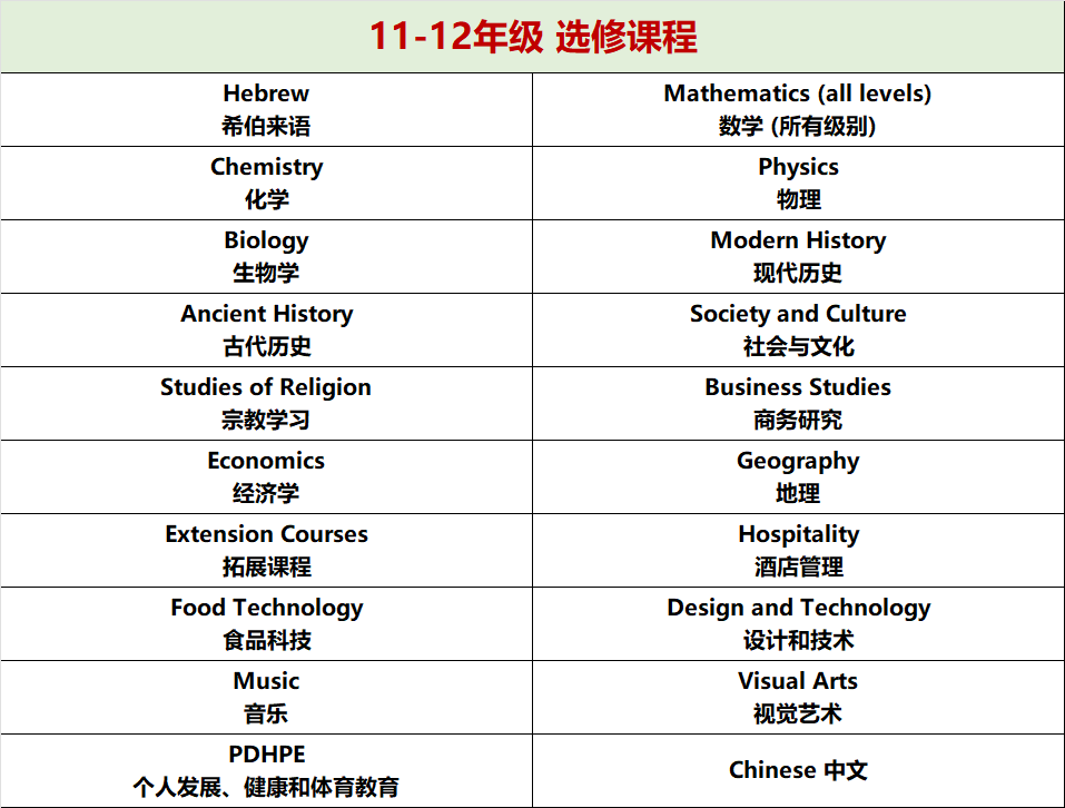 【悉尼优质私立混校】Masada College -- 马萨达学院 （下篇）！