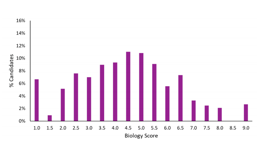 27Fall牛津预备役须注意！牛津笔试大变革：MAT、PAT和TSA全部取消！