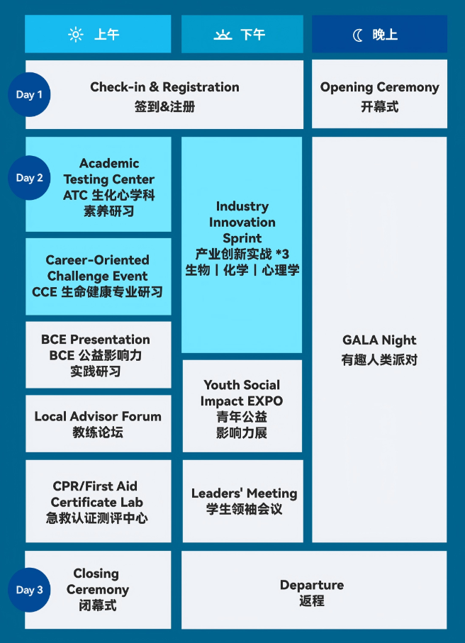iHOSA生物竞赛——中国站速通攻略！ATC辅导报名中~（清华医学院博士授课）