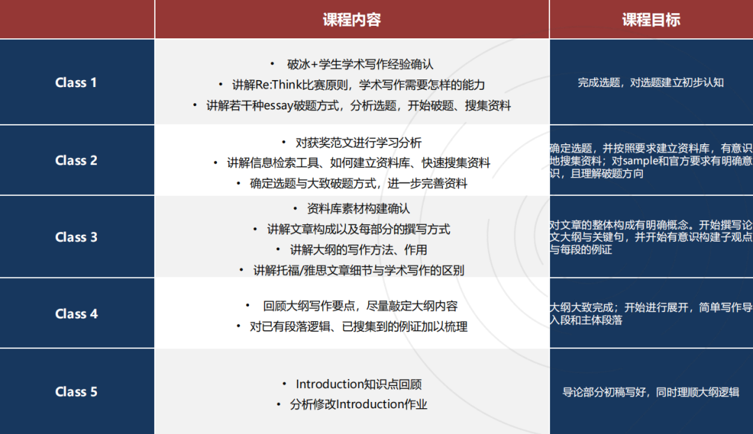 背靠剑桥的【Re:Think写作竞赛】含金量高吗？参赛要求&培训说明（11-18岁）