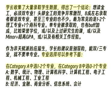越来越多人双专业，我也必须要跟着卷嘛...