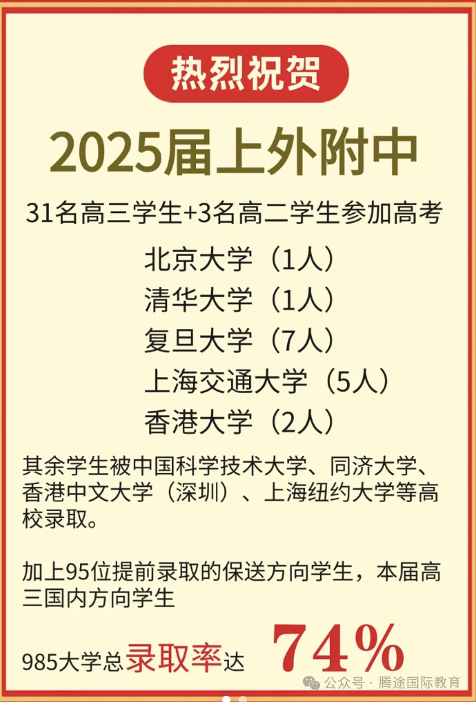 2025年三公高考数据盘点——上外附中