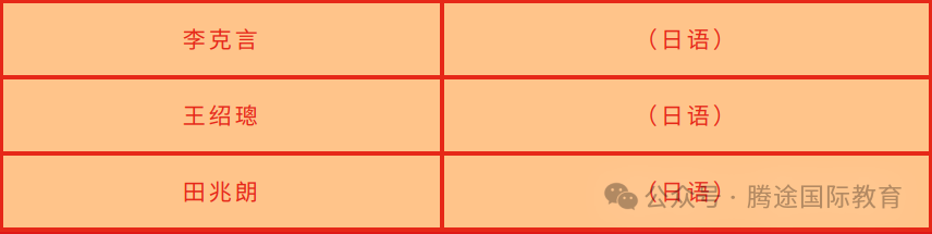 2025年三公高考数据盘点——上外附中